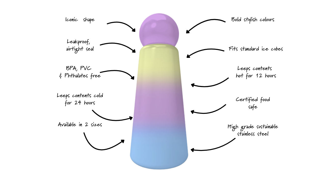Skittle Original Water Bottle